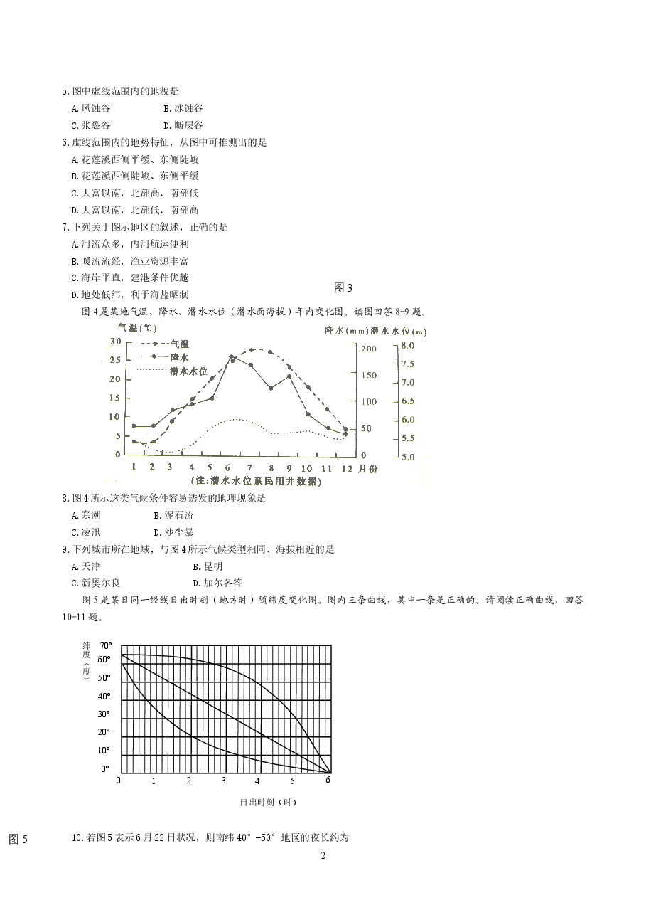 2010年全国高考四川文综地理试题及答案.doc，第2页预览