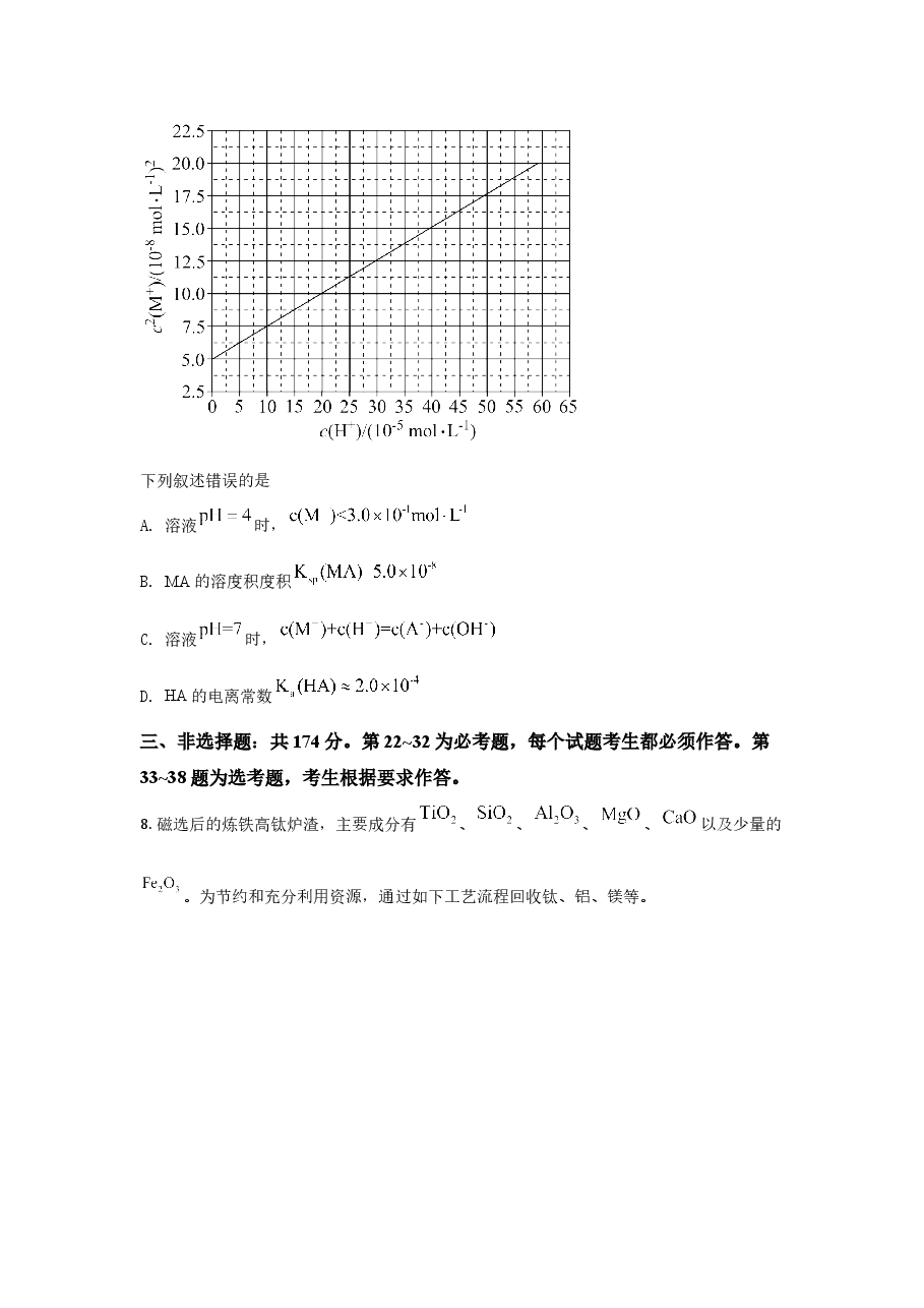 2021年全国统一高考化学试卷(新课标ⅰ)(原卷版).doc,第4页预览