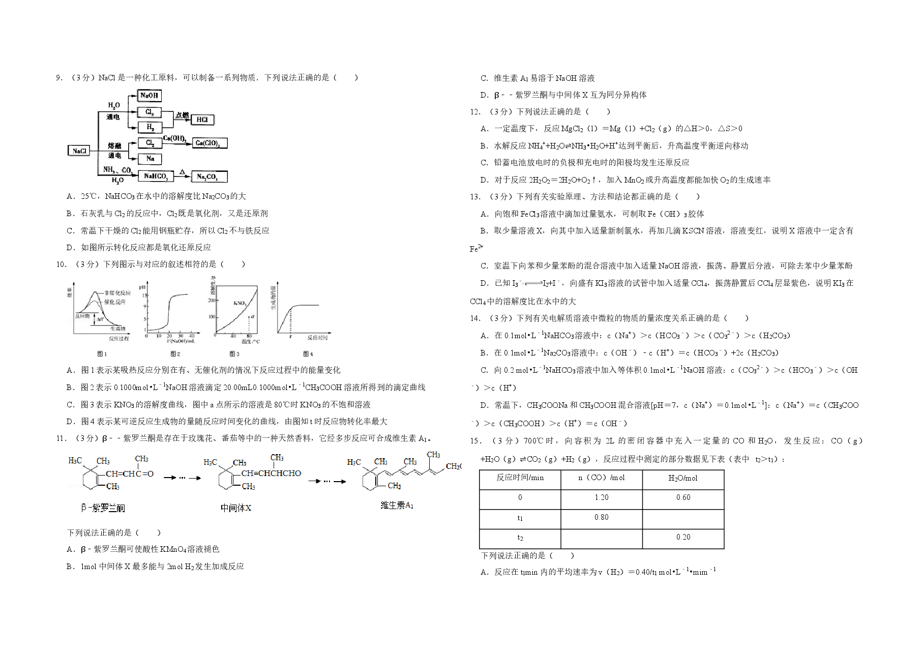 2011年江苏省高考化学试卷 .doc,第2页预览