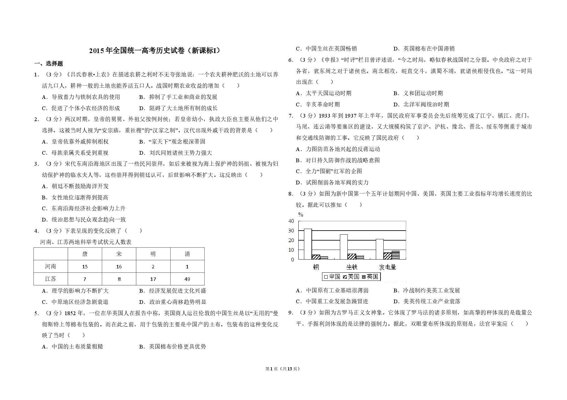 2015年全国统一高考历史试卷(新课标ⅰ)(含解析版).pdf,第1页预览