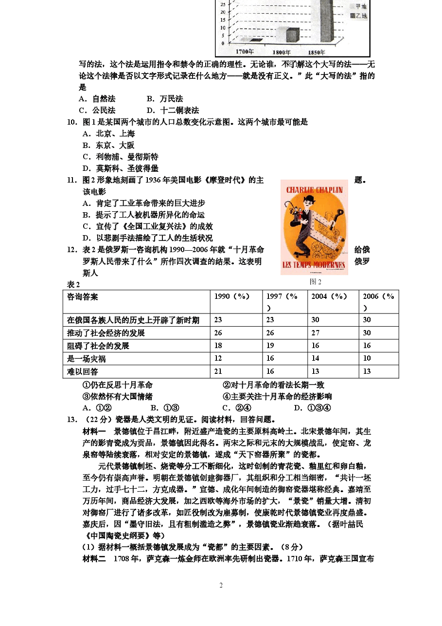 2014高考四川卷文综历史试题及答案.docx,第2页预览