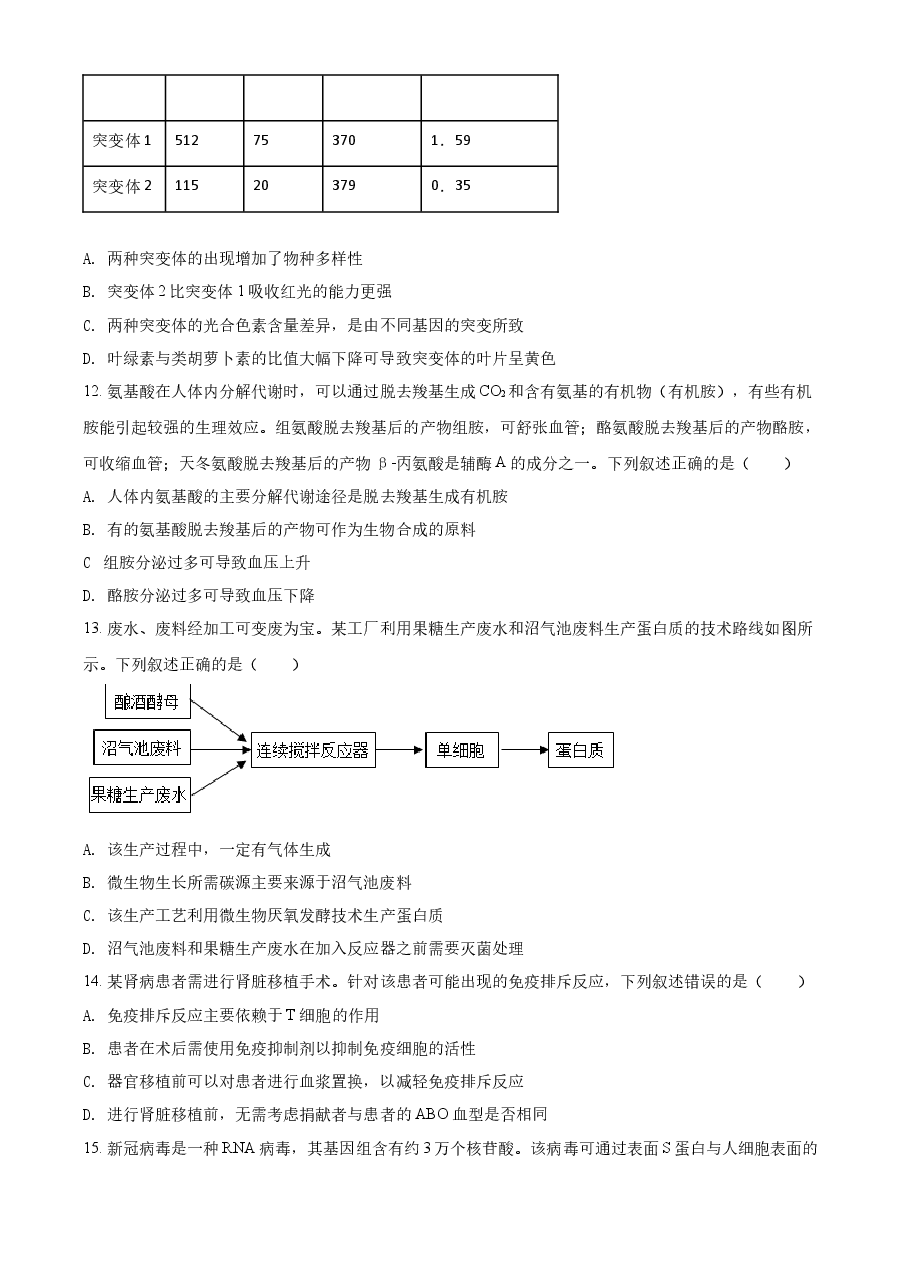 精品解析:2022年新教材湖北生物高考真题(部分试题)(原卷版).docx,第3页预览