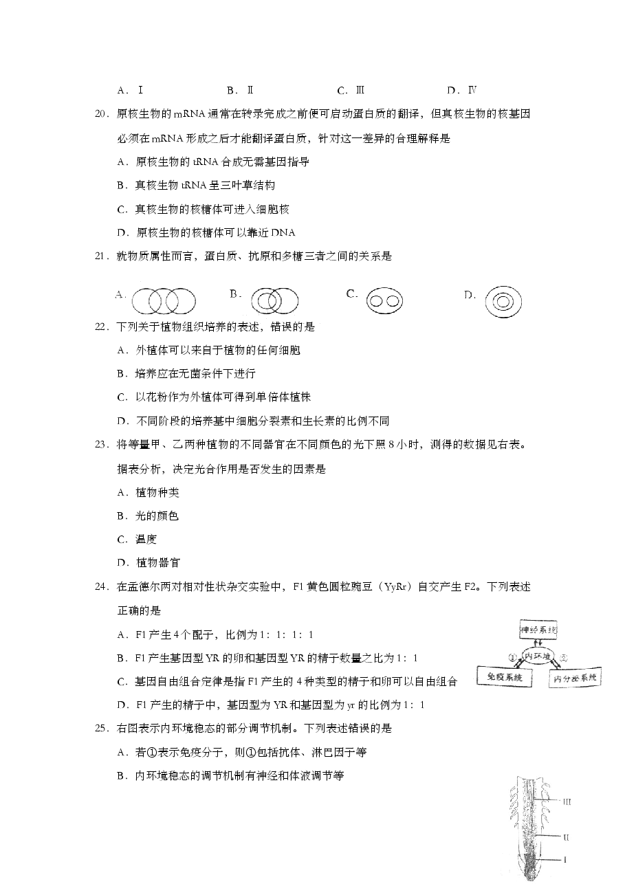 2011年上海市高中毕业统一学业考试生物试卷(答案版).doc,第4页预览