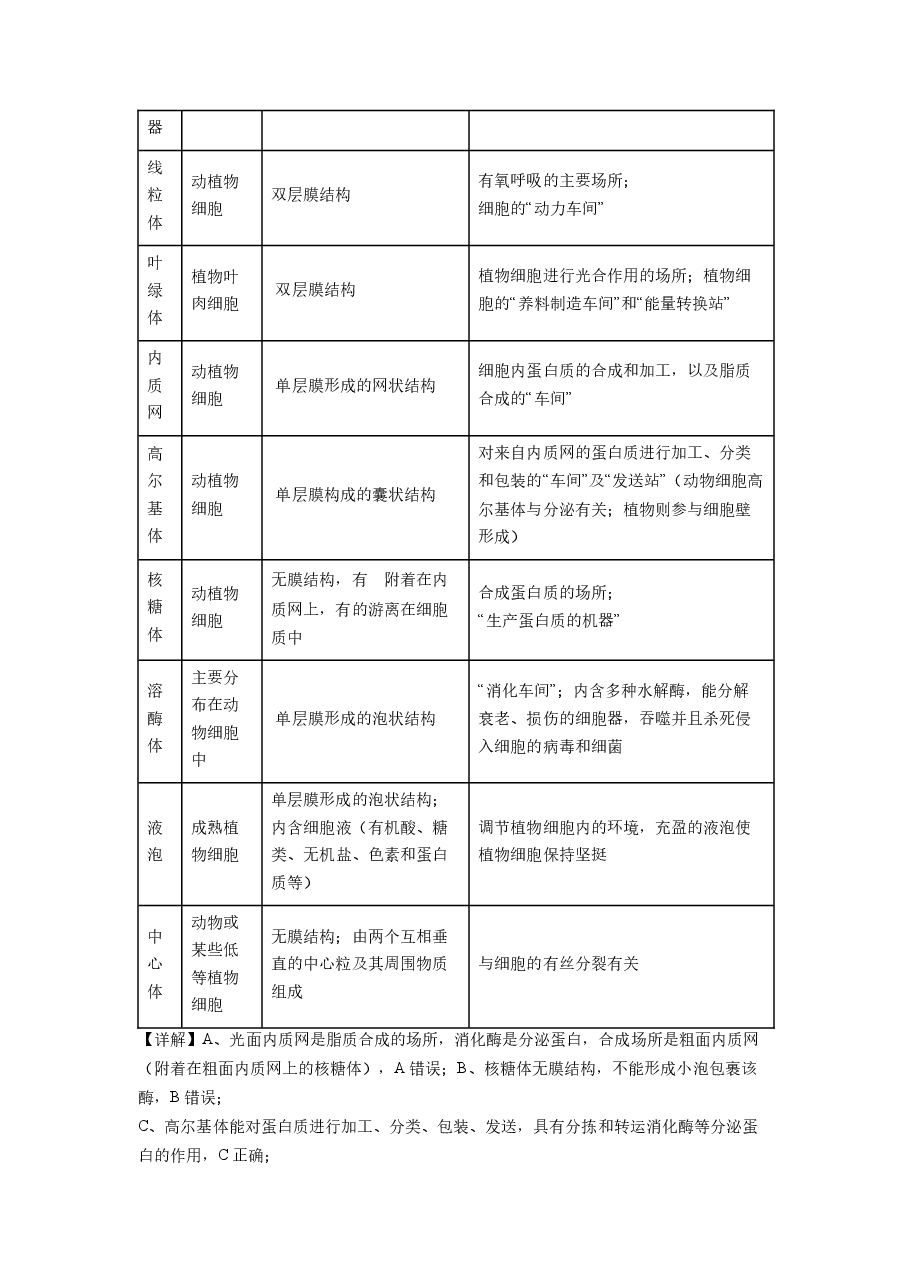 精品解析:2022年6月新高考浙江生物高考真题(解析版).docx,第4页预览