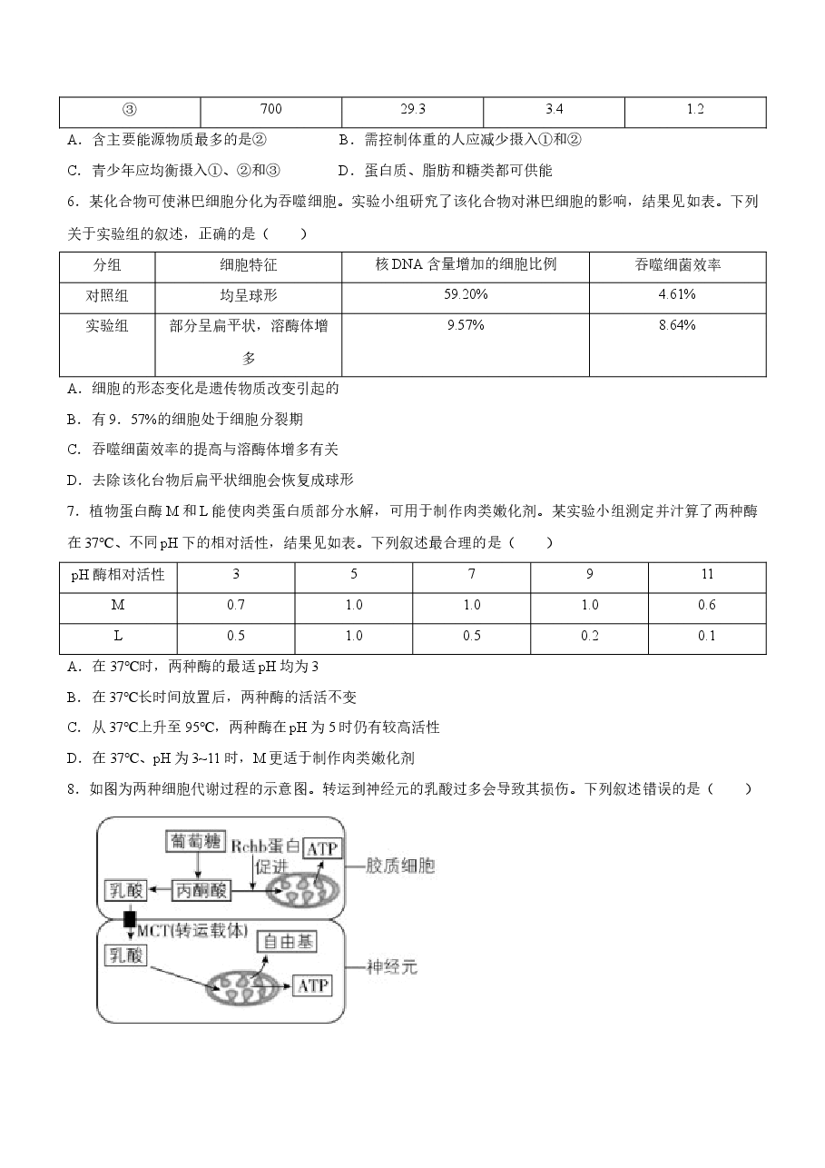 2022年新高考重庆生物高考真题文档版(原卷).docx,第2页预览