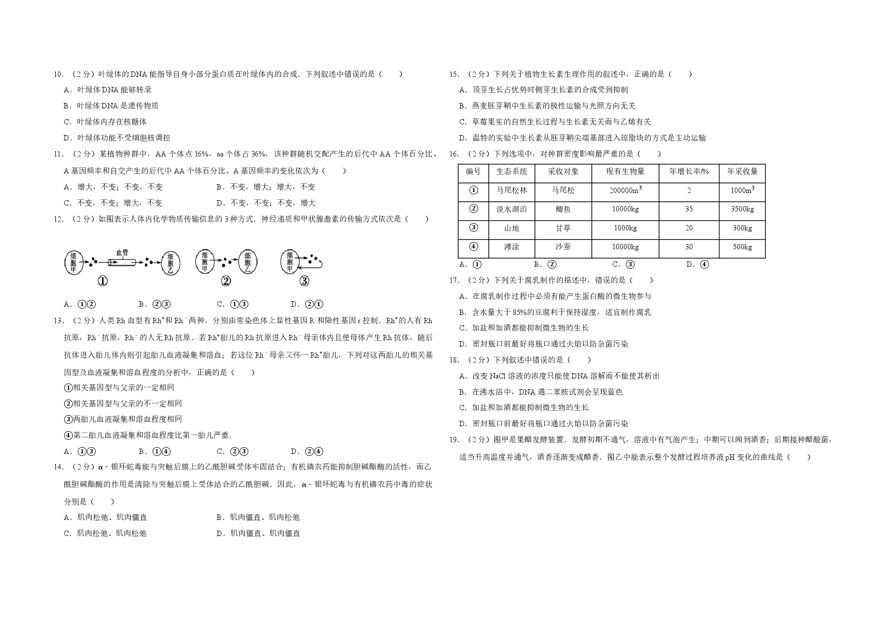 2008年江苏省高考生物试卷   .doc，第2页预览
