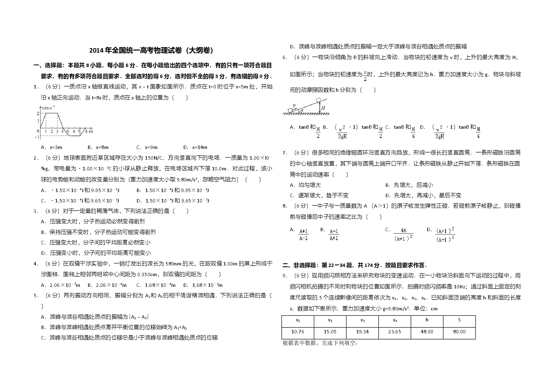 2014年全国统一高考物理试卷(大纲卷)(含解析版).doc,第1页预览