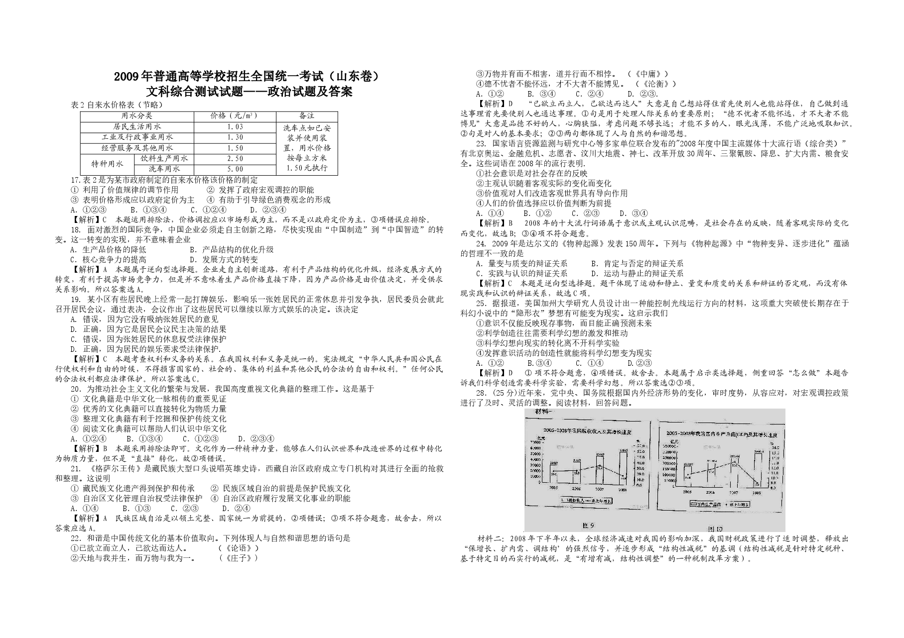 2009年高考真题 政治(山东卷)（含解析版）.doc，第1页预览