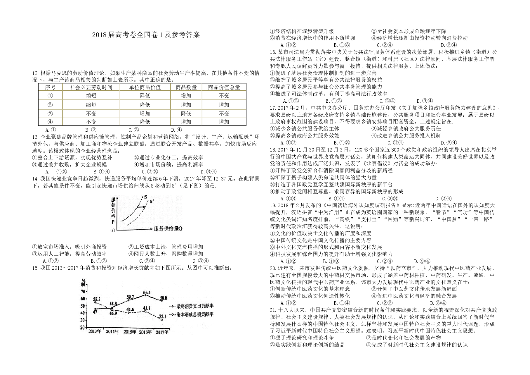 2018年高考真题 政治(山东卷)(含解析版).docx,第1页预览