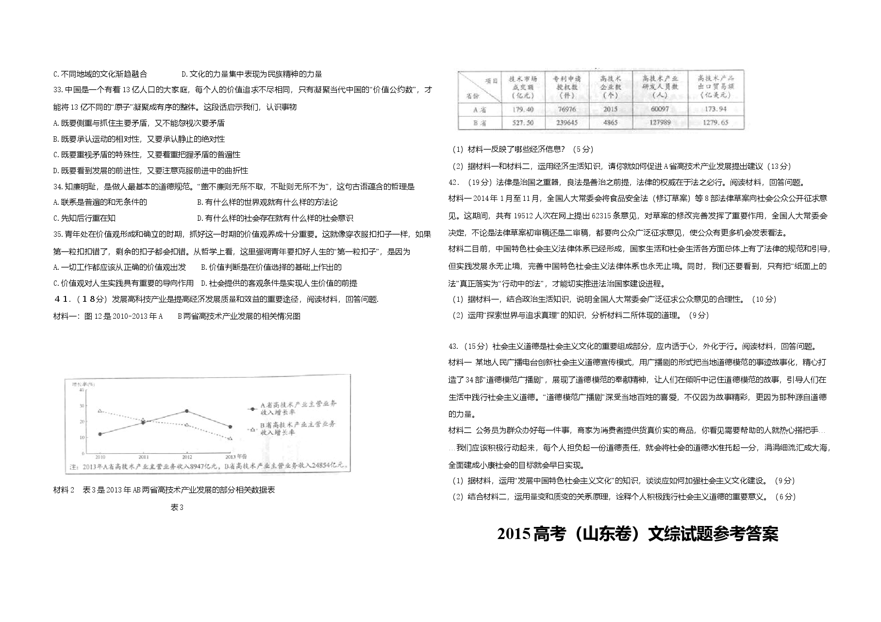 2015年高考真题 政治(山东卷)(含解析版).doc,第2页预览