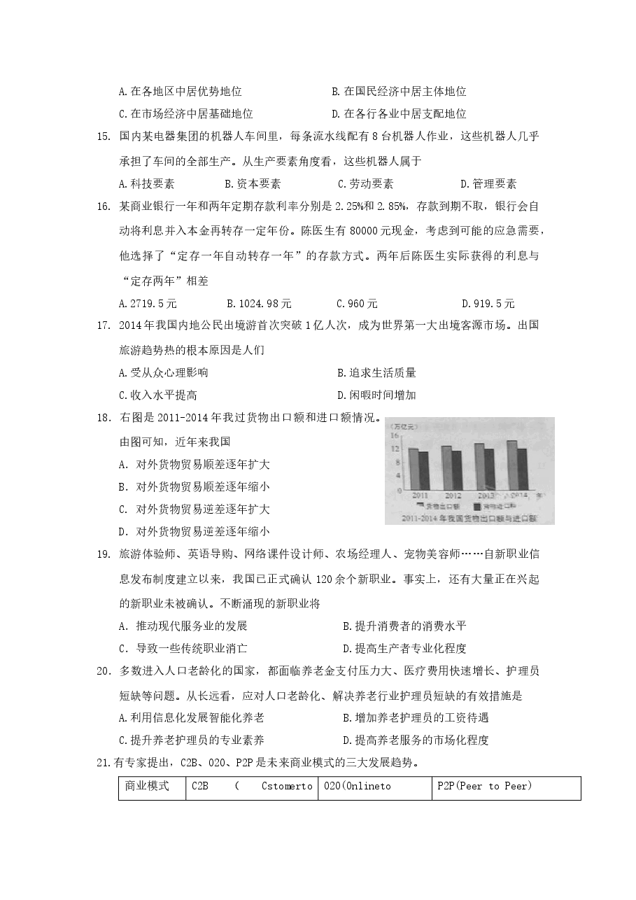 2015年上海市高中毕业统一学业考试政治试卷(word解析版).doc,第3页预览