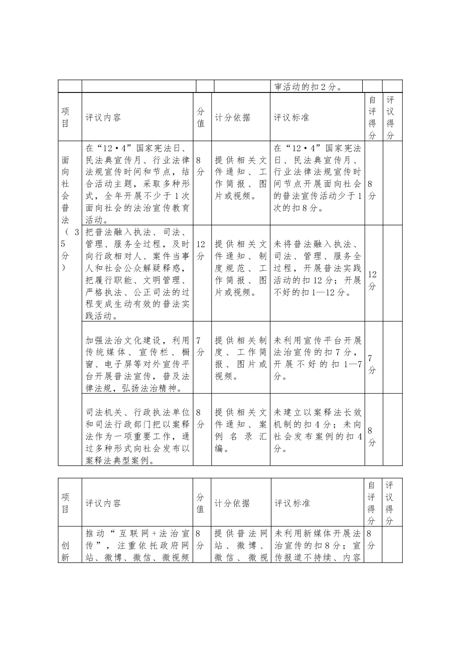 “谁执法谁普法”履职报告评议指标表.docx,第2页预览