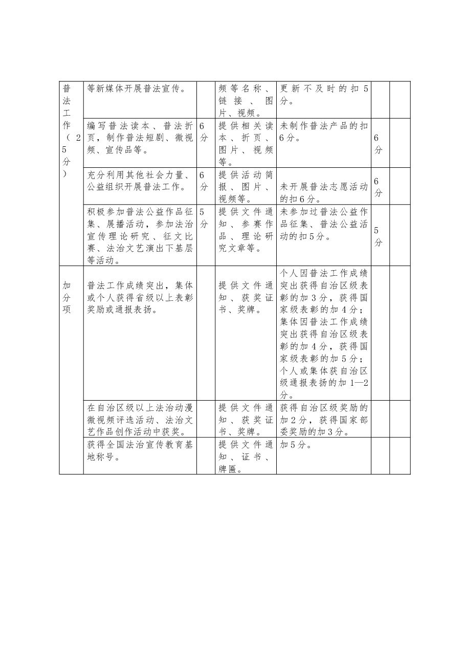 “谁执法谁普法”履职报告评议指标表.docx,第3页预览