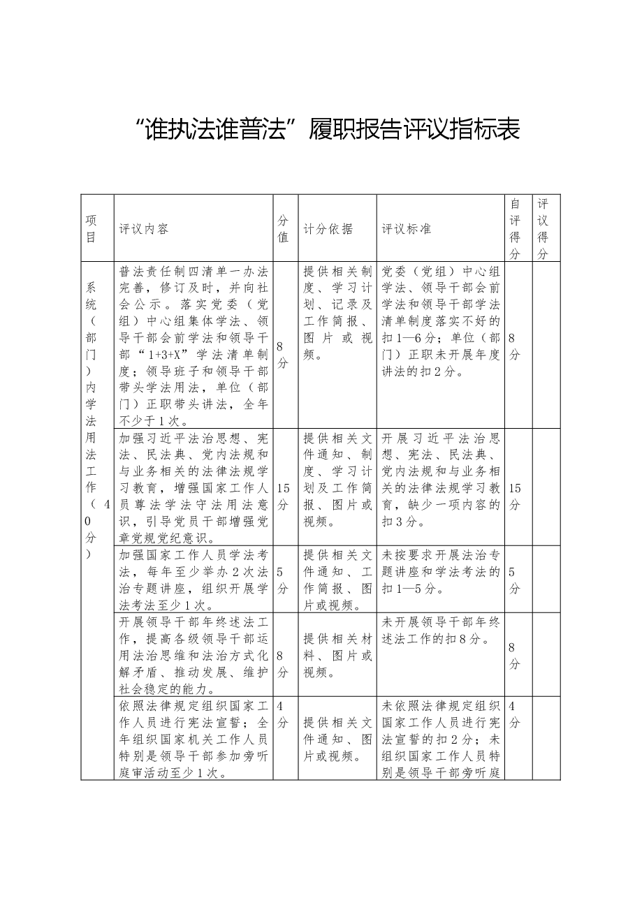“谁执法谁普法”履职报告评议指标表.docx,第1页预览
