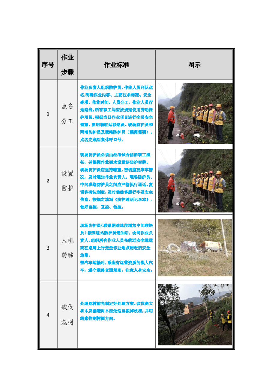 危树处理作业指导书.pdf,第4页预览
