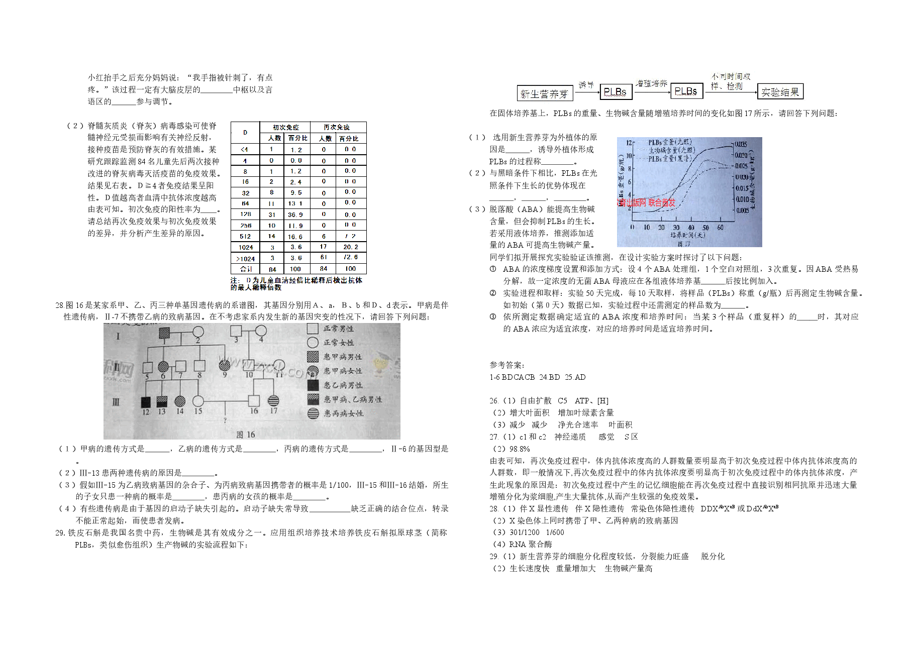 2014年广东高考生物试题及答案.doc,第2页预览