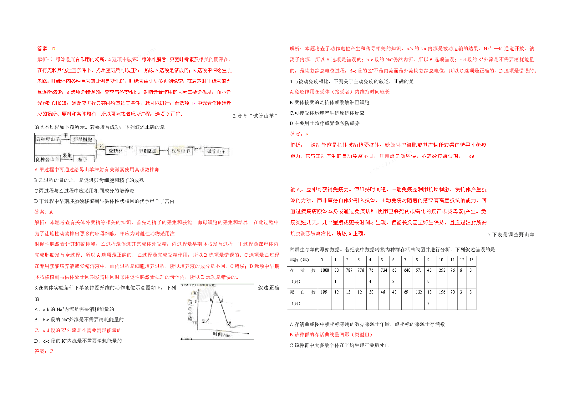 2011年浙江省高考生物(含解析版).docx,第3页预览