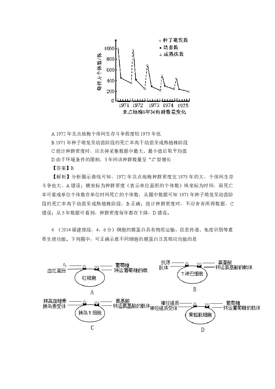 2014年福建高考生物真题及答案.doc，第2页预览