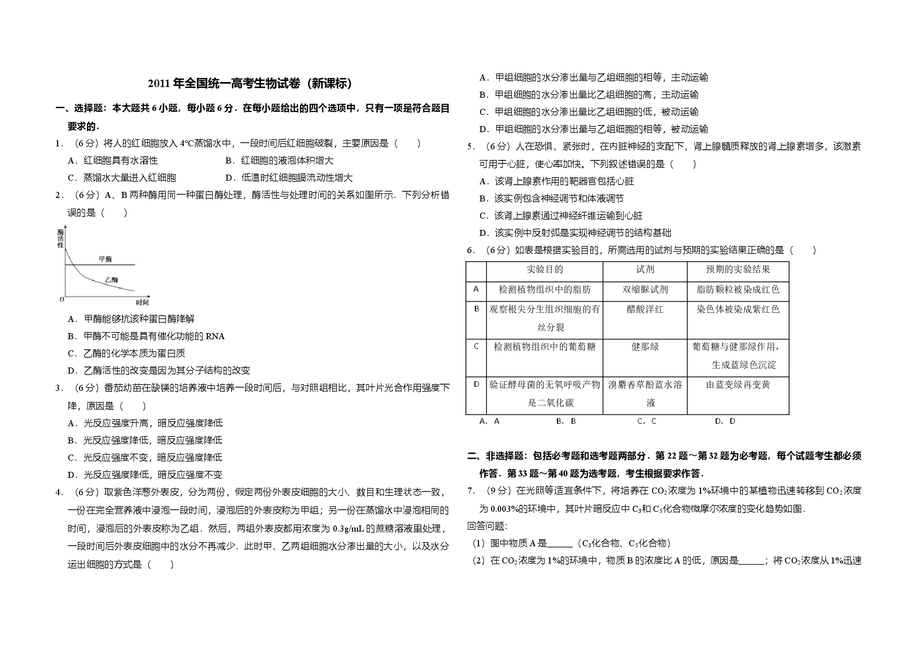 2011年全国统一高考生物试卷(新课标)(含解析版).doc,第1页预览