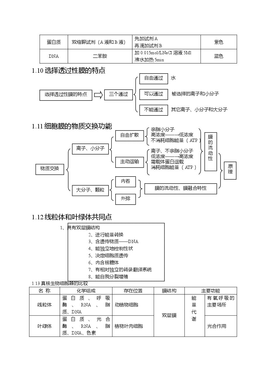 高中生物知识点总结(全).doc,第4页预览