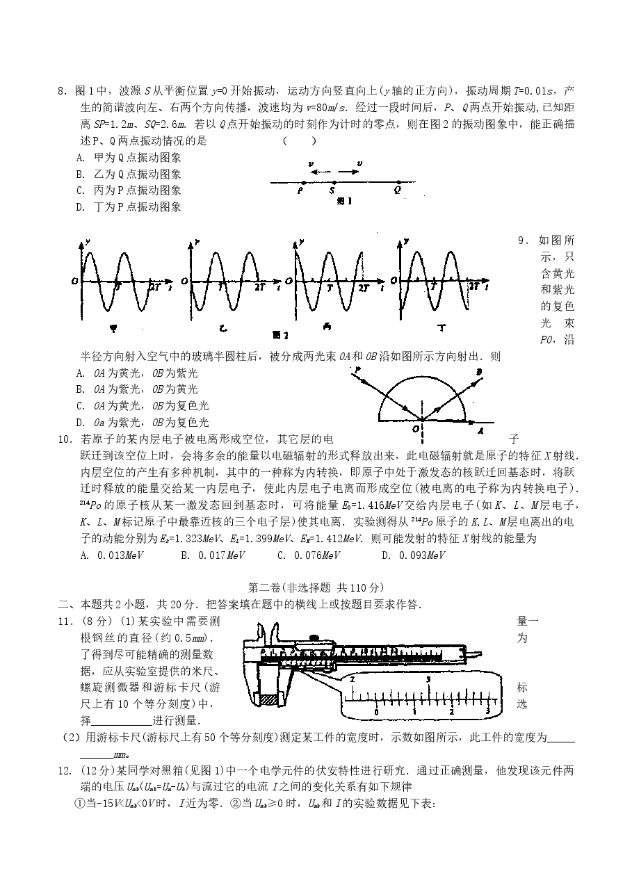2004年江苏高考物理真题及答案.doc,第2页预览