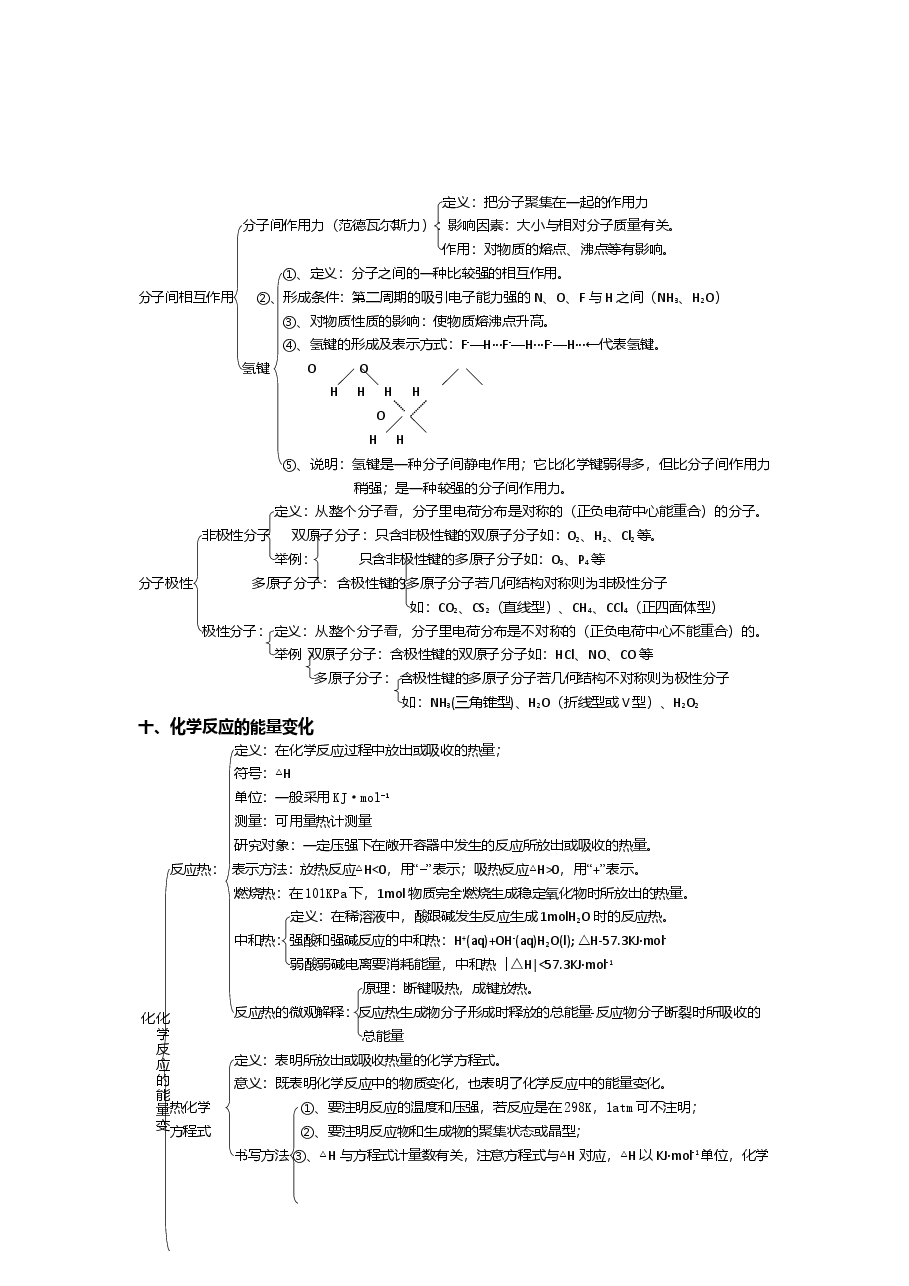 高中化学知识点总结.doc,第4页预览