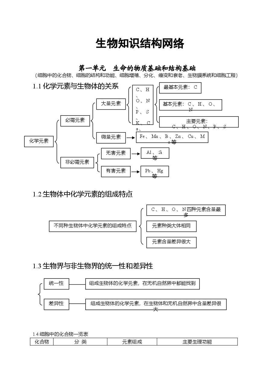 高中生物知识点总结(全).doc,第1页预览