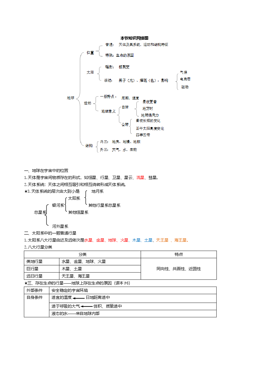 高中地理知识点精华总结.doc,第2页预览