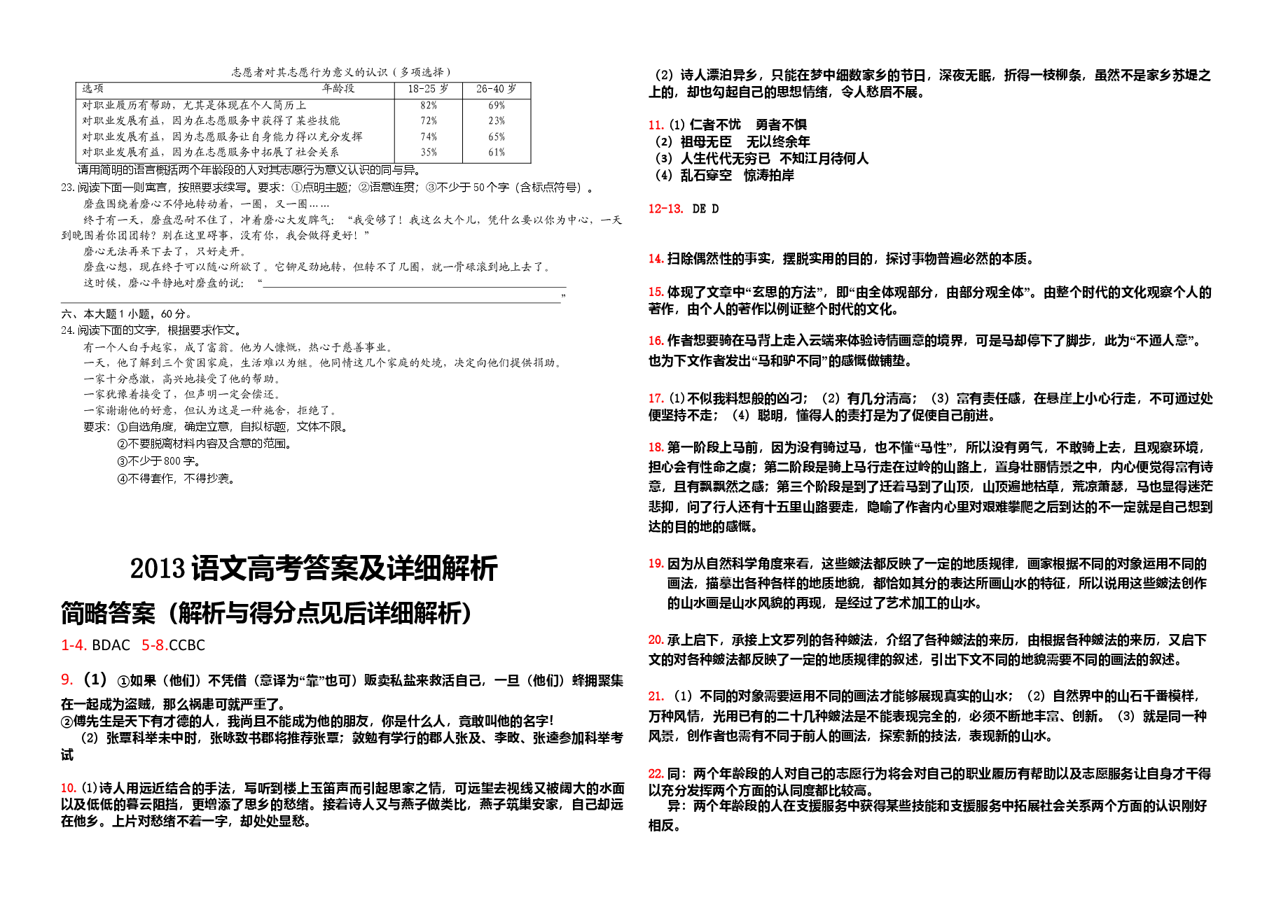 2013年广东高考语文试题及答案.doc,第4页预览