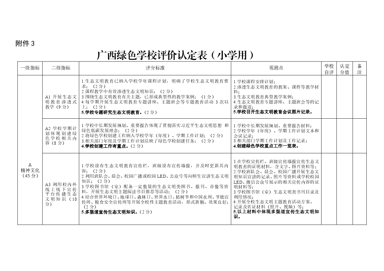 广西绿色学校评价认定表(小学用).doc,第1页预览