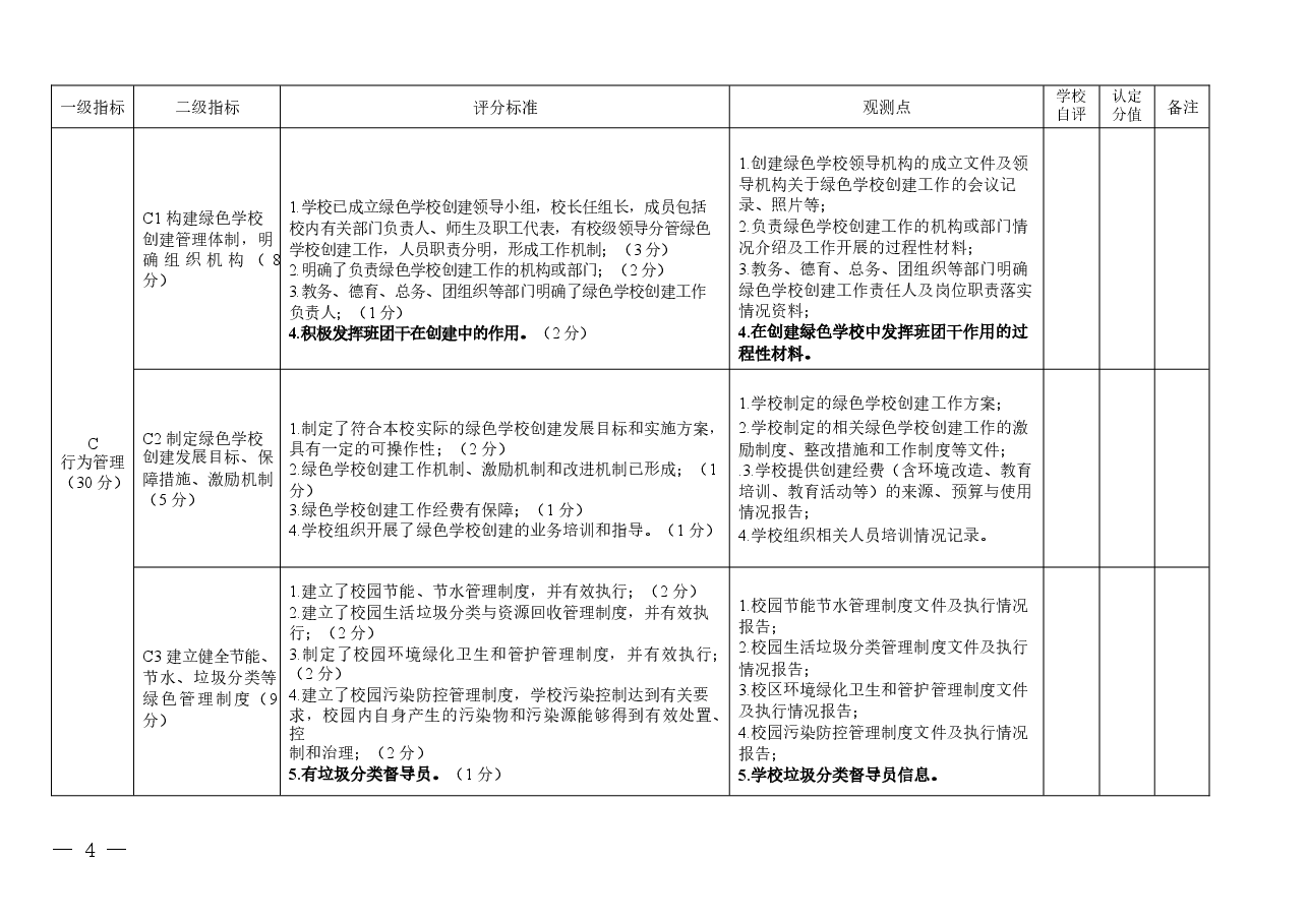 广西绿色学校评价认定表(中学〈含中职〉用).docx,第4页预览