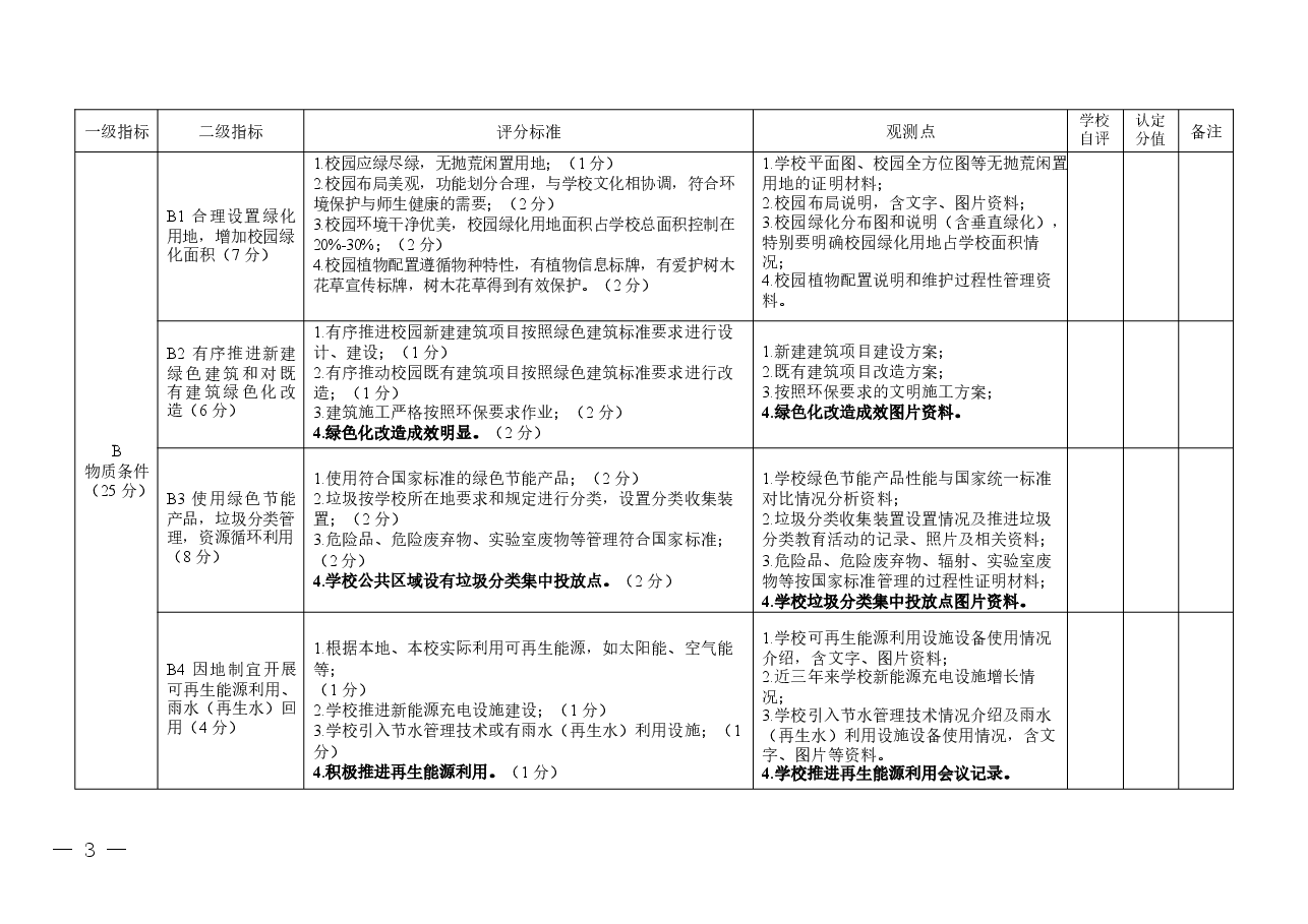 广西绿色学校评价认定表(中学〈含中职〉用).docx,第3页预览
