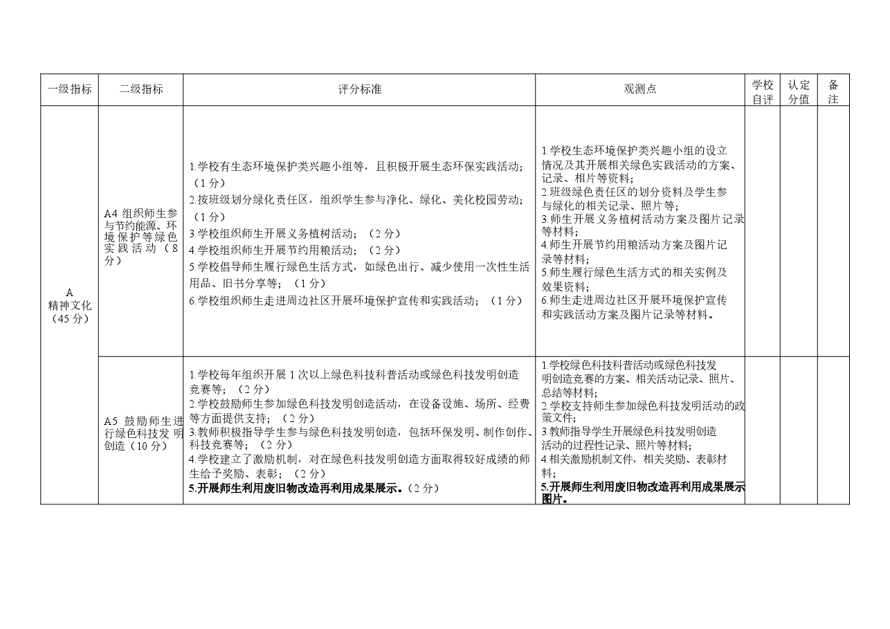 广西绿色学校评价认定表(小学用).doc,第2页预览
