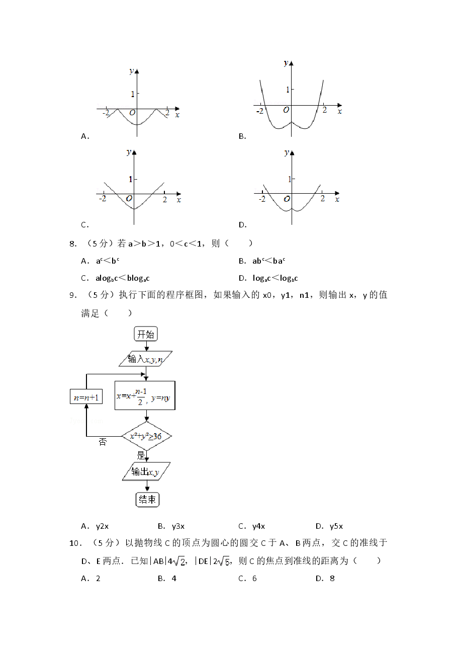 2016年全国统一高考数学试卷（理科）（新课标ⅰ）（含解析版）.doc，第2页预览