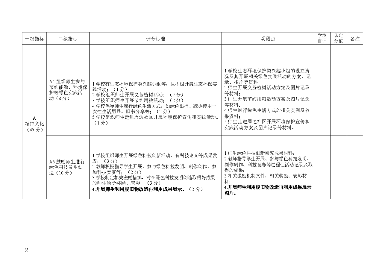 广西绿色学校评价认定表(中学〈含中职〉用).docx,第2页预览