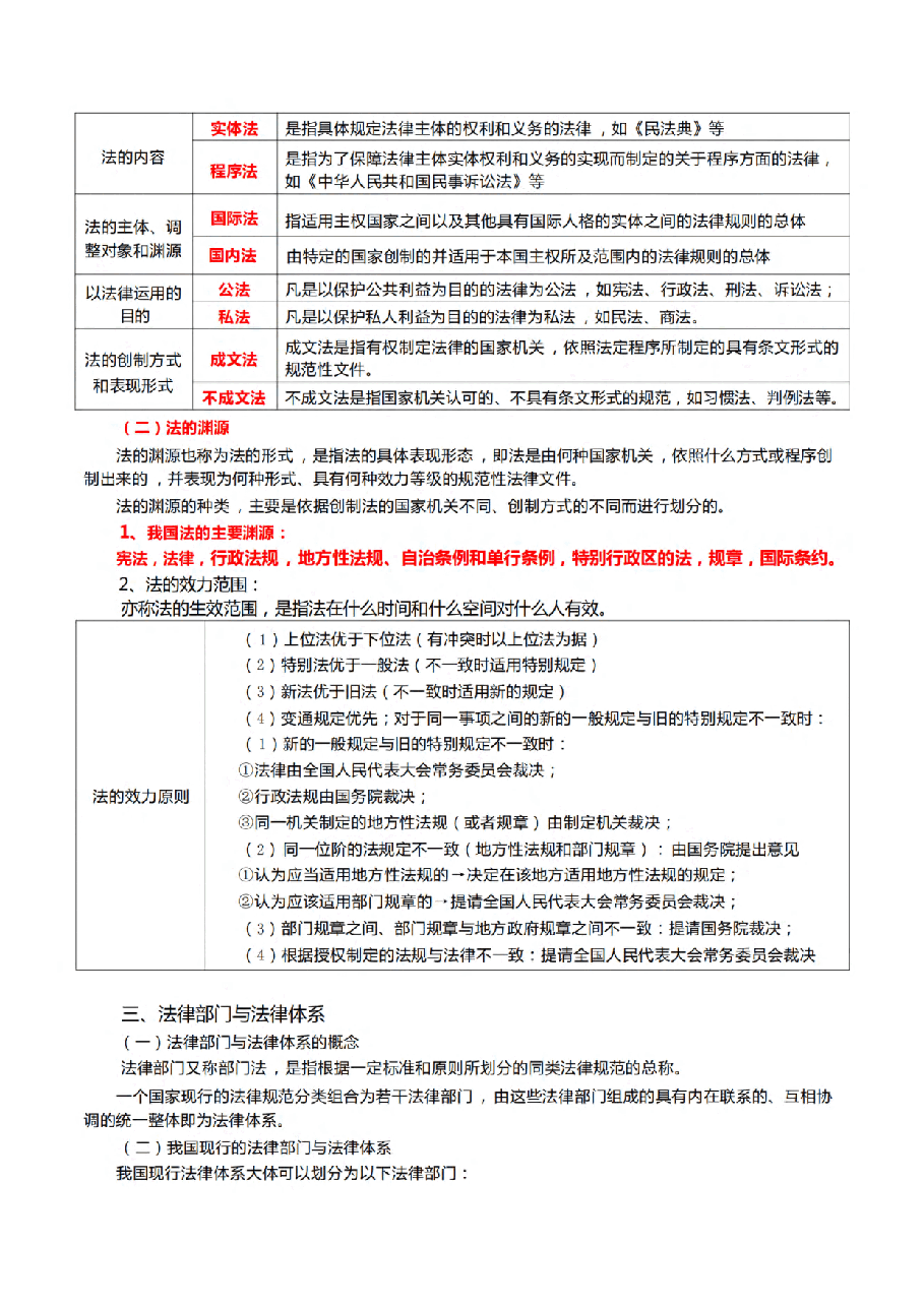24年《经济法基础》三色笔记.pdf，第4页预览