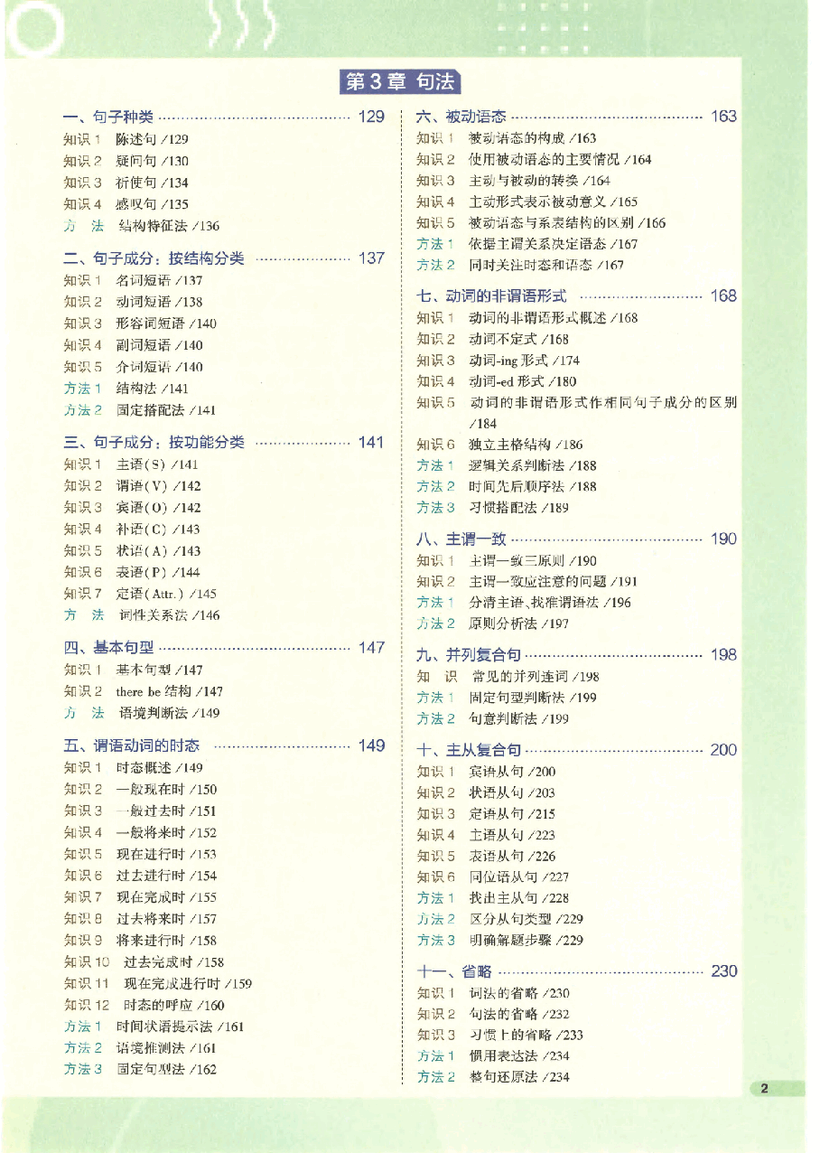 2023版《高中知识清单》英语(通用版).pdf,第2页预览