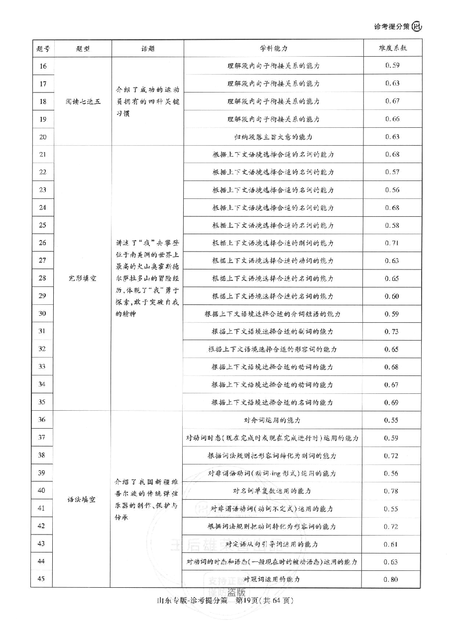 【3】《 高考押题卷》-山东专版:英语-答案解析.pdf,第2页预览