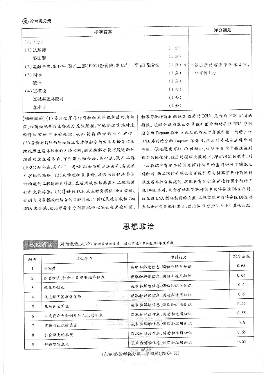 高考押题卷政治答案.pdf,第1页预览