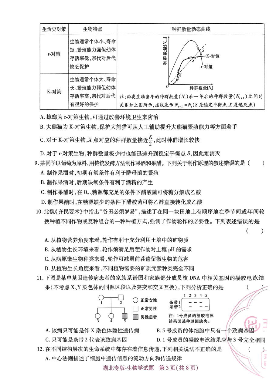 高考押题卷2023--湖北专版-生物学.pdf,第3页预览
