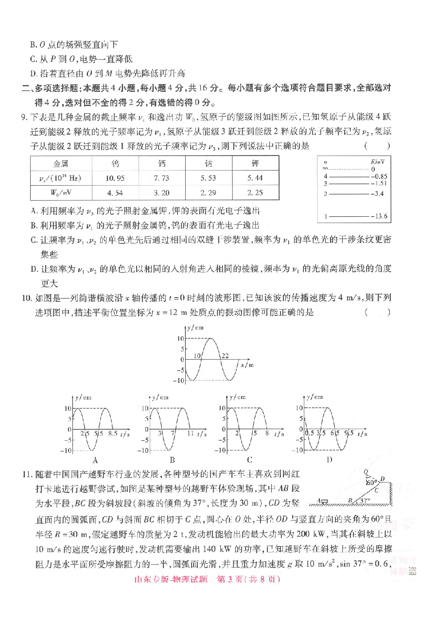 【1】《 高考押题卷》-山东专版:物理.pdf,第3页预览