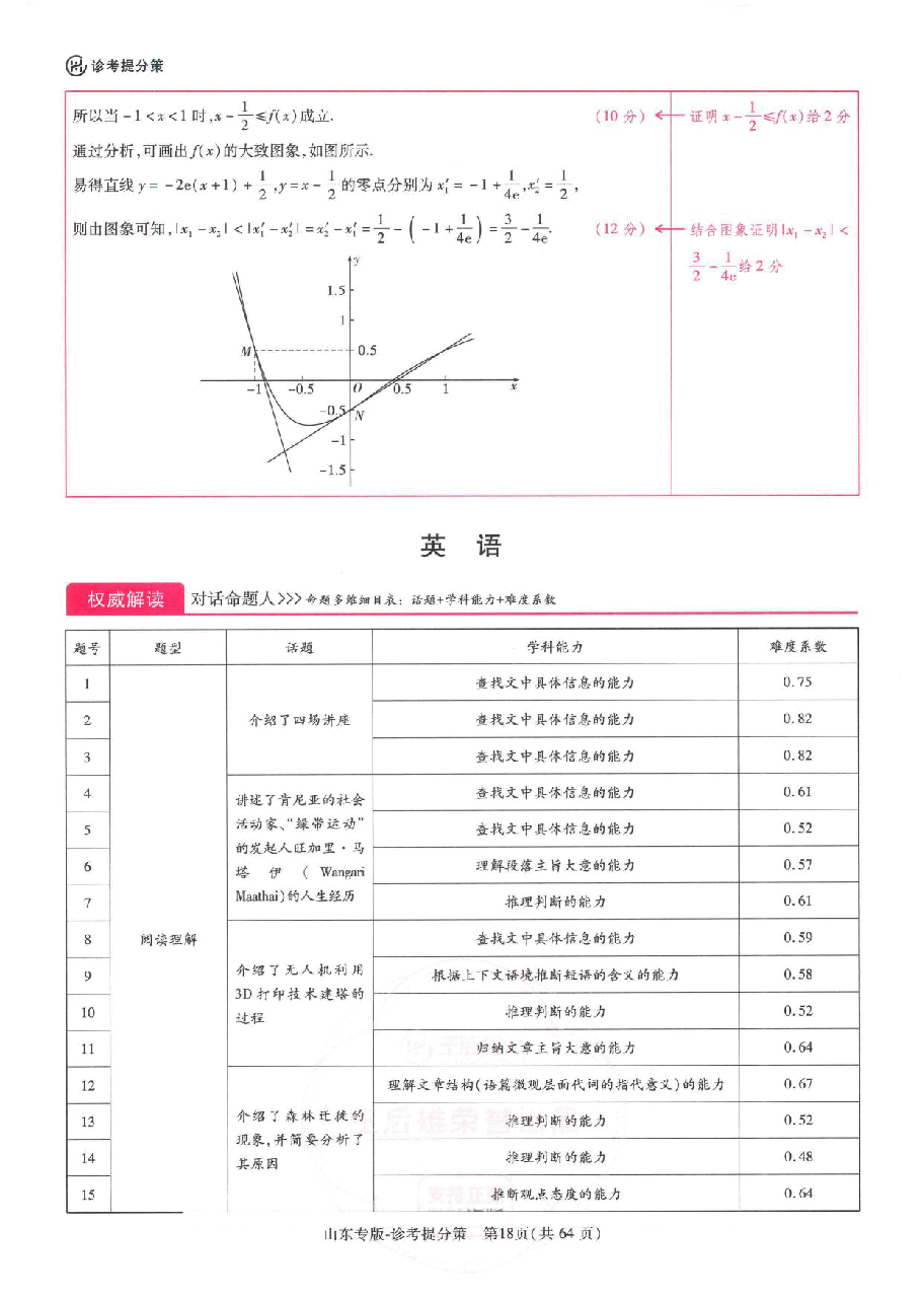 【3】《 高考押题卷》-山东专版:英语-答案解析.pdf,第1页预览