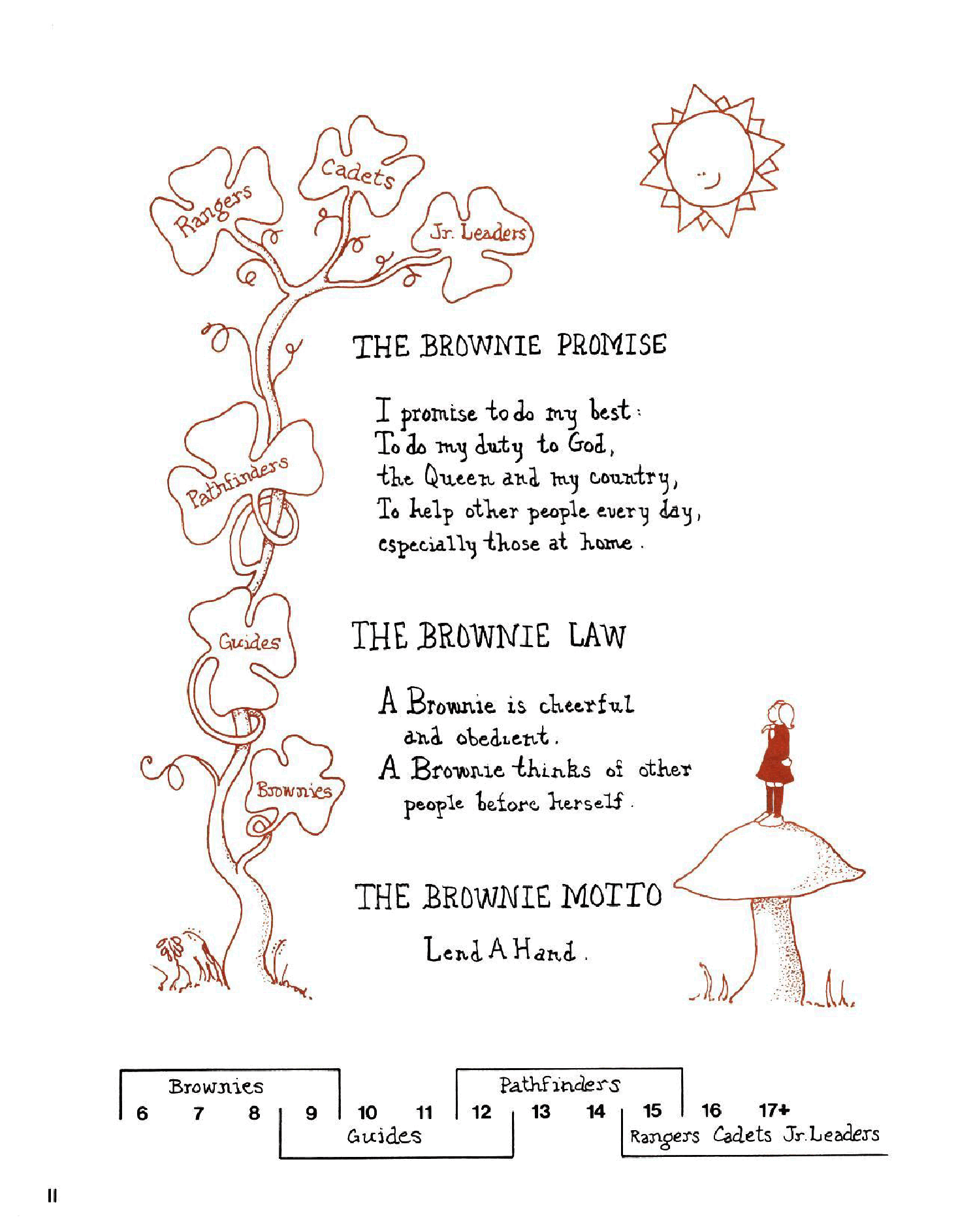 The Brownie Program(1988)(Girl Guides of Canada)(c2c)(getfreedregs).pdf,第4页预览