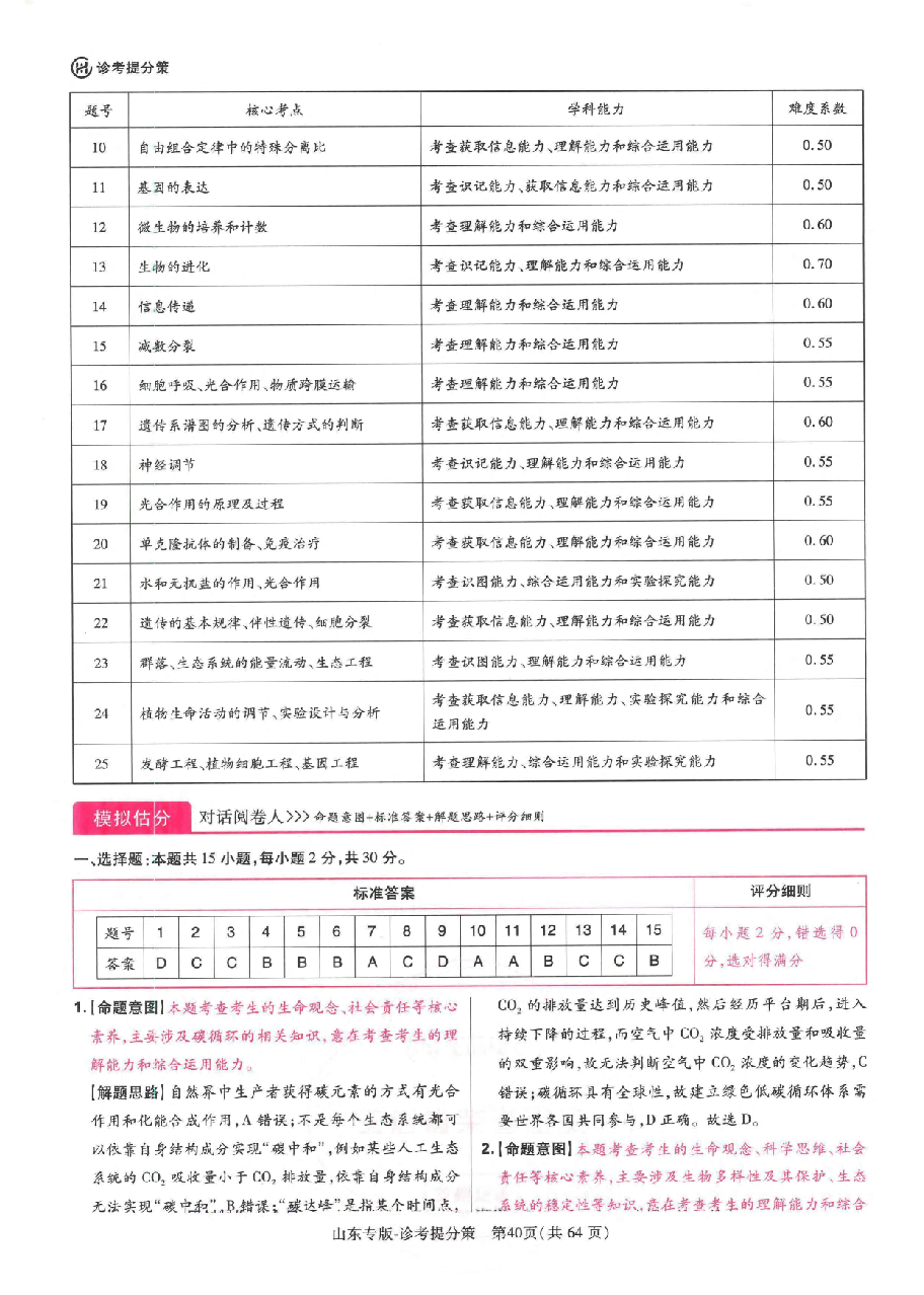 【3】《 高考押题卷》-山东专版:生物-答案解析.pdf,第2页预览