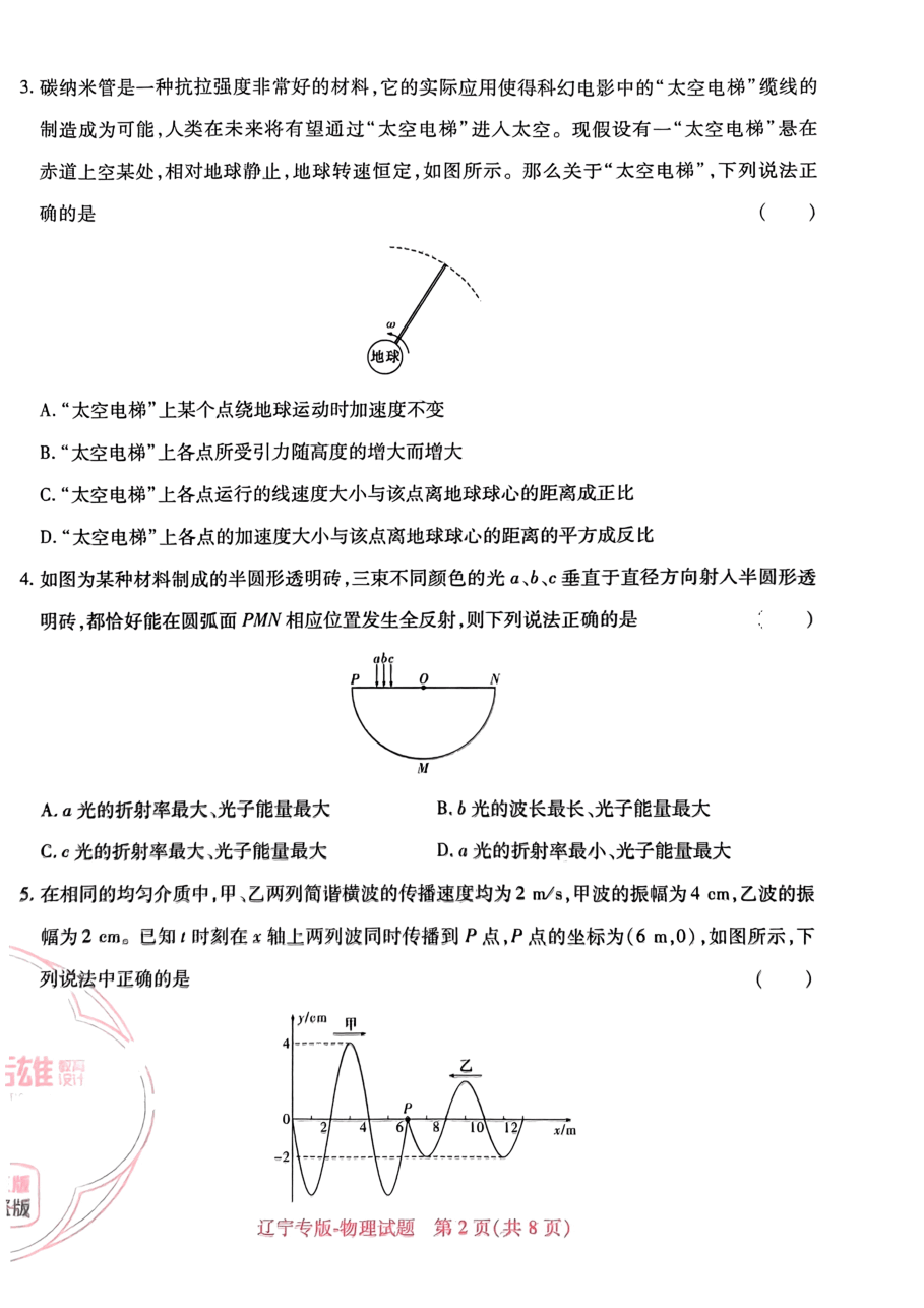 高考押题卷2023-辽宁专版-物理.pdf，第2页预览
