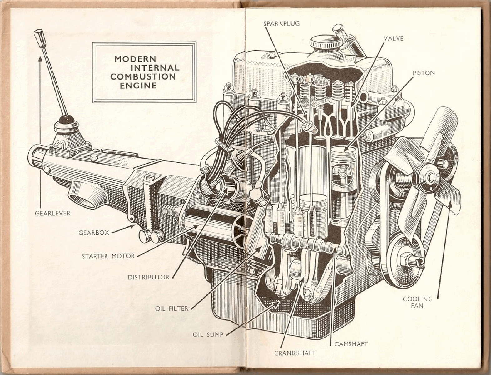 The Story of The Motor Car (1962) (Ladybird Books Series 601).pdf,第4页预览
