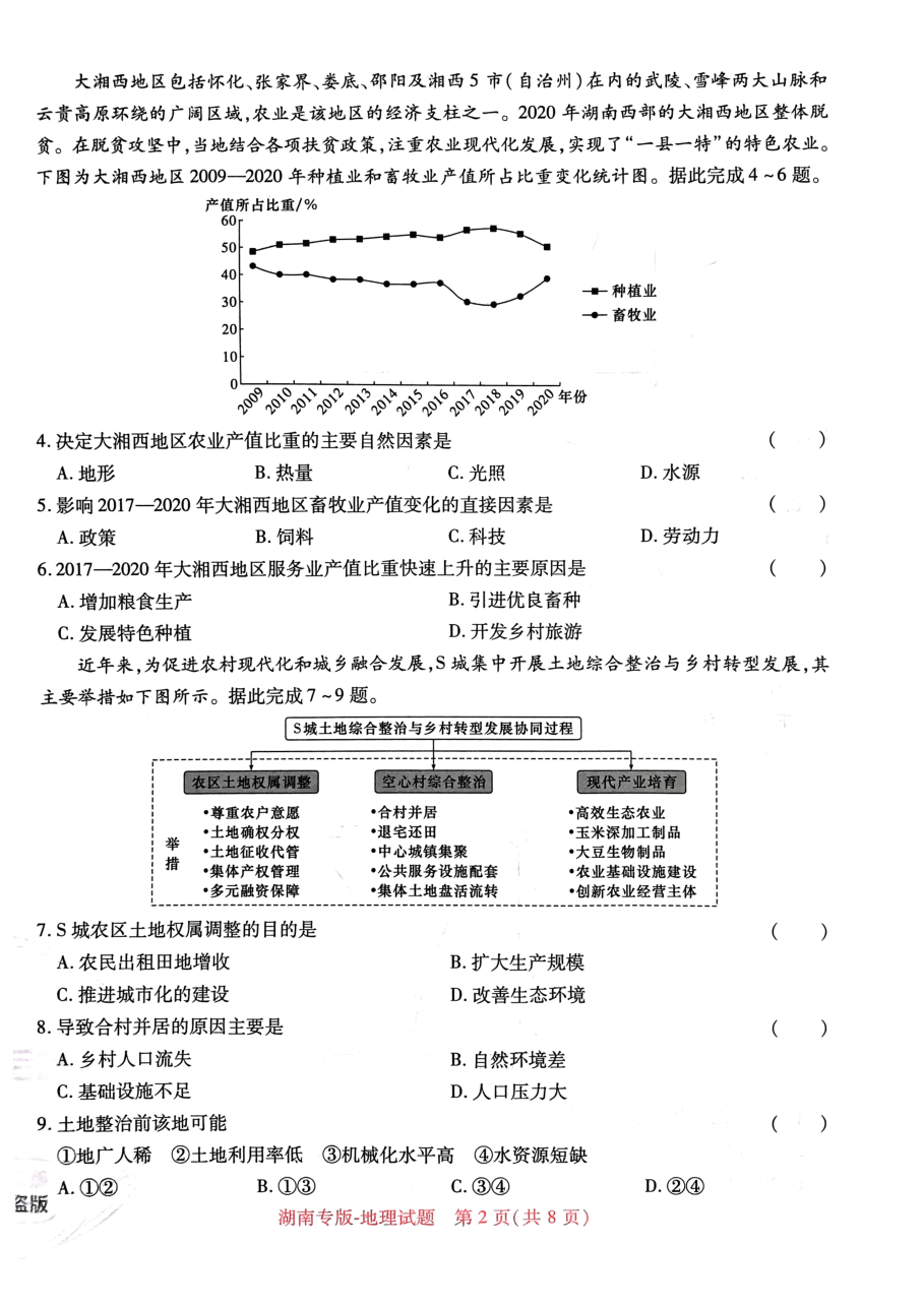 高考押题卷2023-湖南地理.pdf,第2页预览