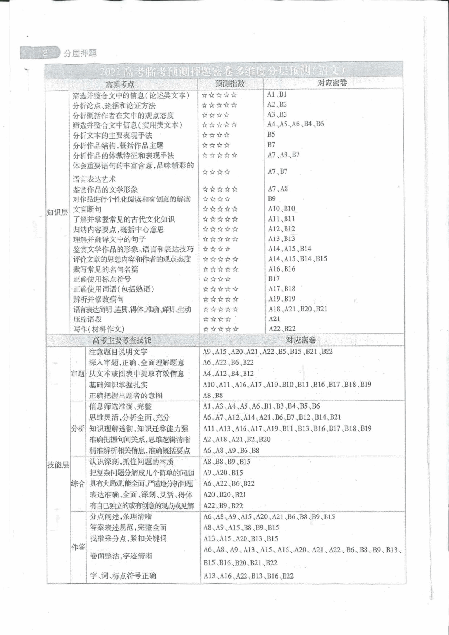 【2022年】高考押题卷天星-全国卷-理科答案.pdf,第3页预览