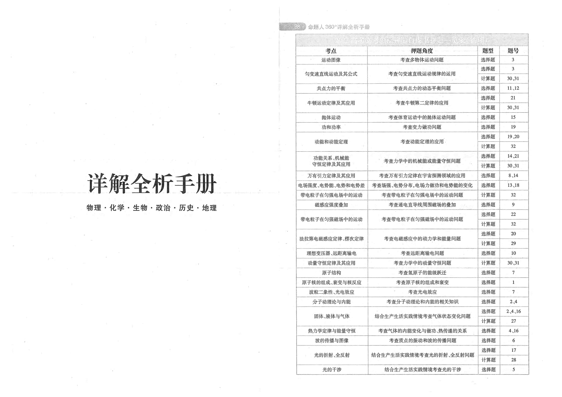 【2022年】高考押题卷临考—新高考版-物化生政史地答案.pdf，第1页预览