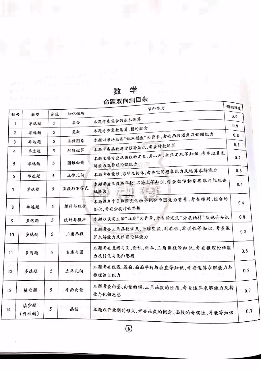 【2022年】高考押题卷王后雄-倍多分押题卷-数学答案【新高考版】.pdf,第1页预览